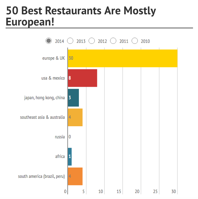 ¿Cómo eligen a los 50 mejores restaurantes del mundo? - Captura-de-pantalla-2016-06-15-a-las-3.58.46-p.m.