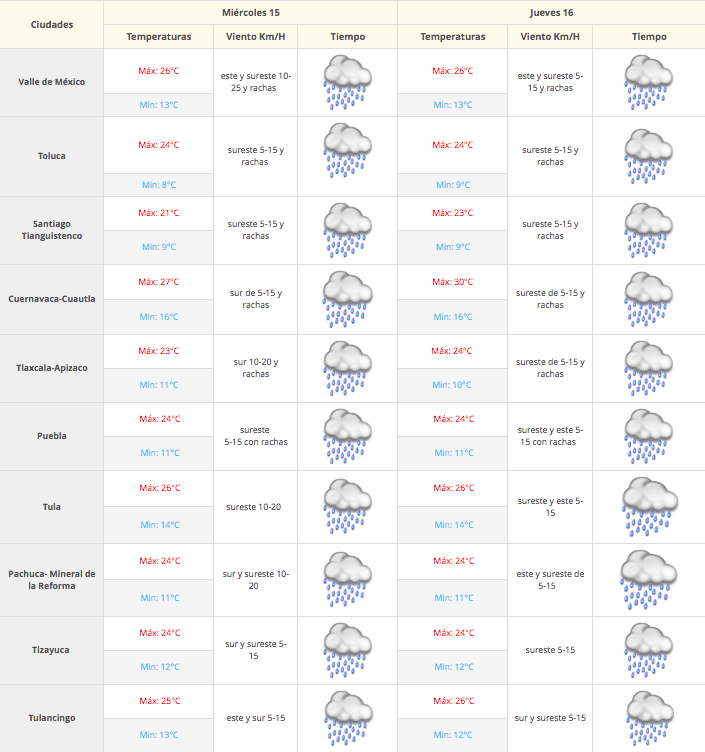 Prevén lluvias fuertes, tormentas eléctricas y granizo - Captura-de-pantalla-2016-06-15-a-las-7.31.14-a.m.