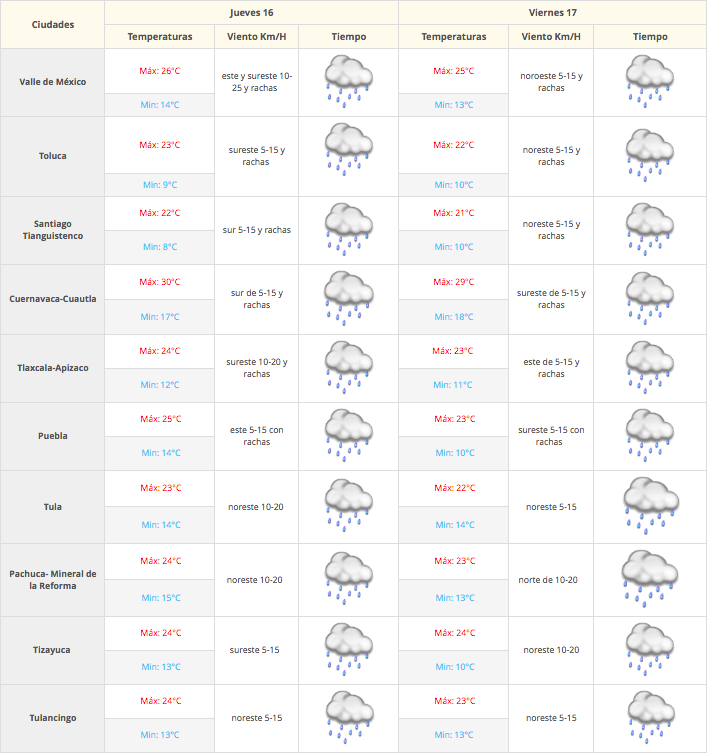 Prevén lluvias muy fuertes en gran parte del país - Captura-de-pantalla-2016-06-16-a-las-7.36.19-a.m.
