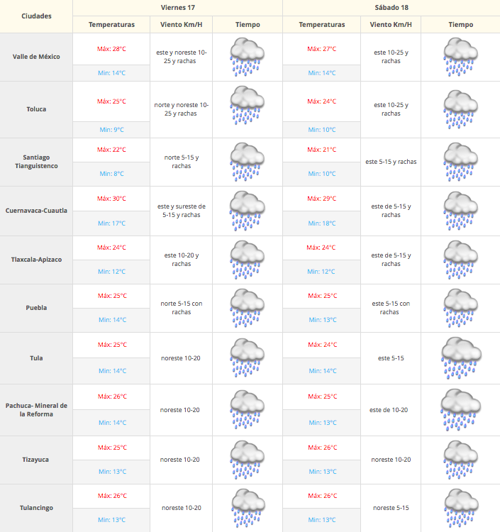 Continúan las lluvias y tormentas eléctricas en todo el país - Captura-de-pantalla-2016-06-17-a-las-7.23.27-a.m.