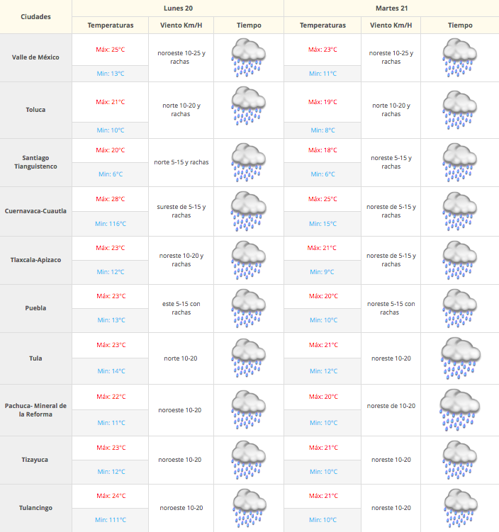 Onda tropical 5 provocará lluvias intensas en casi todo el país - Captura-de-pantalla-2016-06-19-a-las-9.23.08-a.m.