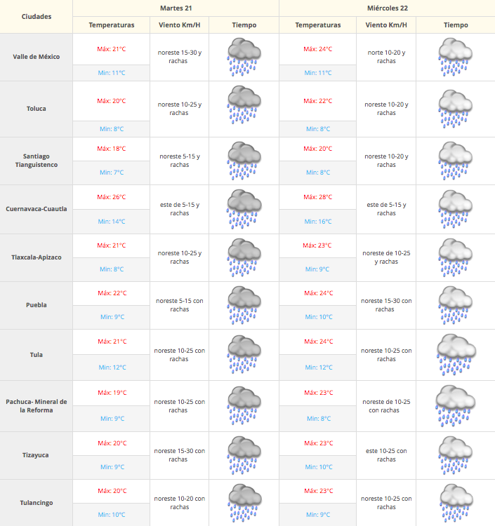 Tormenta tropical Danielle provoca lluvias en gran parte del país - Captura-de-pantalla-2016-06-20-a-las-7.09.58-a.m.