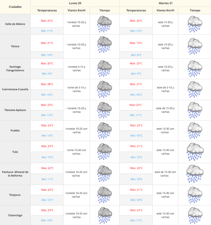 Remanentes de Danielle provocan lluvias fuertes en gran parte del país - Captura-de-pantalla-2016-06-21-a-las-7.27.50-a.m.