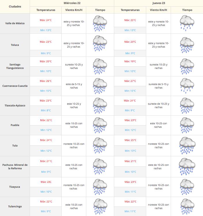 Onda tropical 6 provocará lluvias fuertes y tormentas - Captura-de-pantalla-2016-06-22-a-las-7.38.12-a.m.