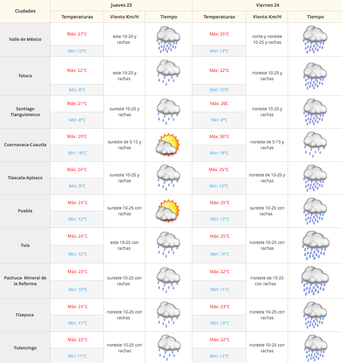 Continúan las lluvias y tormentas por onda tropical 6 - Captura-de-pantalla-2016-06-23-a-las-7.24.27-a.m.