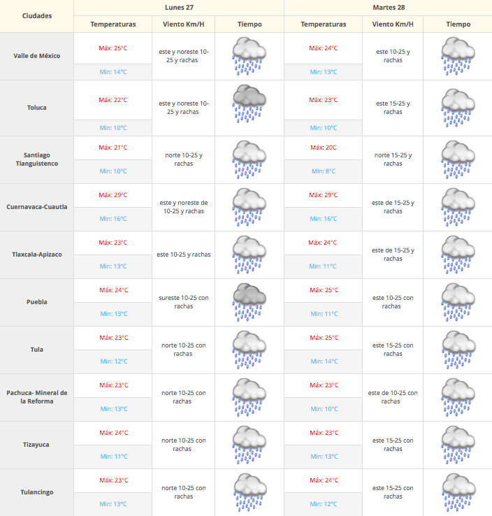 Prevén lluvias y tormentas en todo el país - Captura-de-pantalla-2016-06-27-a-las-7.50.26-a.m.