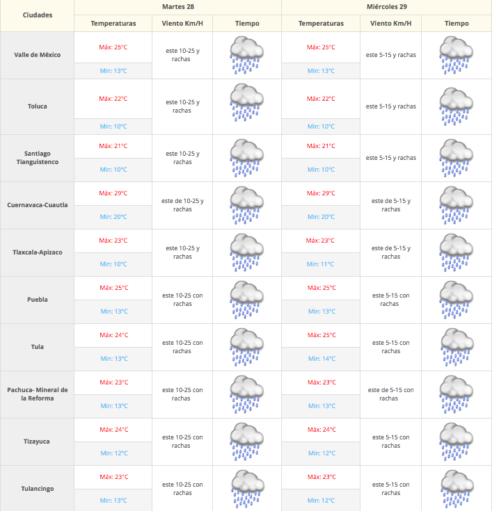 Continuarán las tormentas en el país - Captura-de-pantalla-2016-06-28-a-las-7.38.23-a.m.