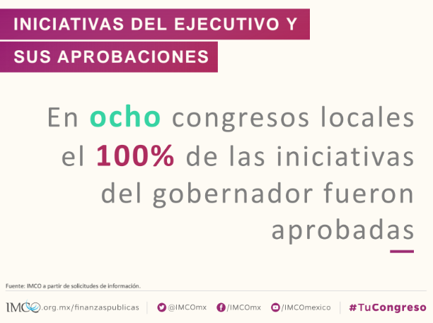 'Sistema legislativo mexicano entre los más caros del mundo': IMCO - Captura-de-pantalla-2016-06-29-a-las-10.45.16-a.m.