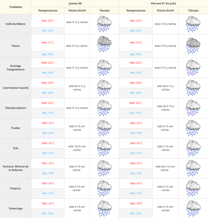 Continuarán las lluvias por onda tropical 7 - Captura-de-pantalla-2016-06-29-a-las-7.37.34-a.m.