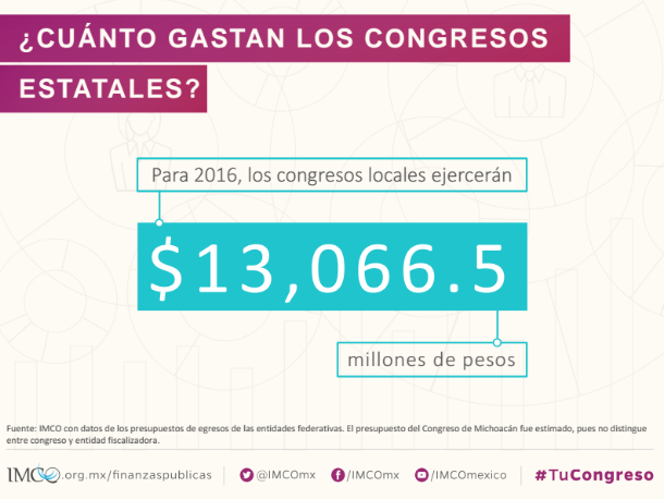 'Sistema legislativo mexicano entre los más caros del mundo': IMCO - Captura-de-pantalla-2016-06-29-a-las-8.56.42-a.m.
