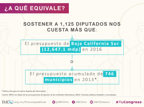'Sistema legislativo mexicano entre los más caros del mundo': IMCO - Captura-de-pantalla-2016-06-29-a-las-8.56.56-a.m.