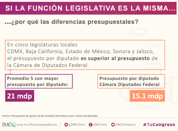 'Sistema legislativo mexicano entre los más caros del mundo': IMCO - Captura-de-pantalla-2016-06-29-a-las-8.58.32-a.m.