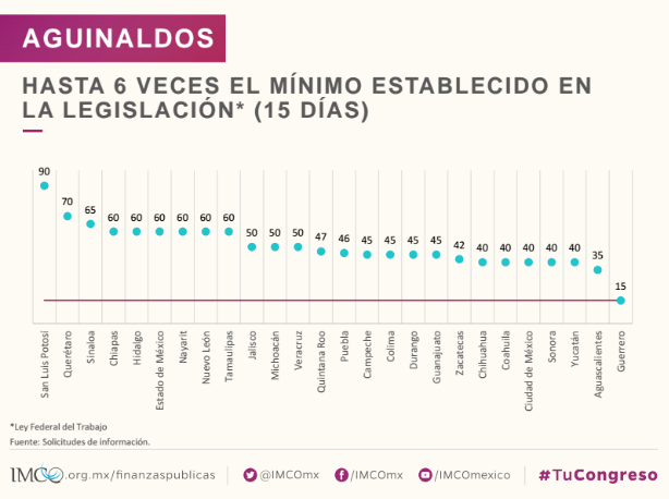 'Sistema legislativo mexicano entre los más caros del mundo': IMCO - Captura-de-pantalla-2016-06-29-a-las-9.00.13-a.m.
