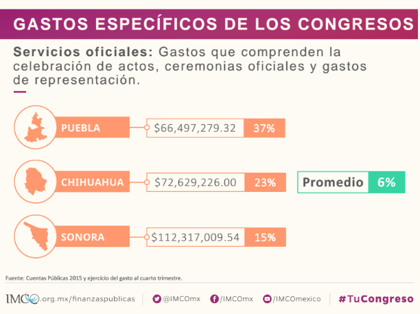 'Sistema legislativo mexicano entre los más caros del mundo': IMCO - Captura-de-pantalla-2016-06-29-a-las-9.01.31-a.m.