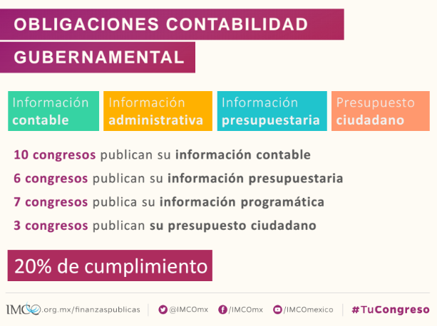 'Sistema legislativo mexicano entre los más caros del mundo': IMCO - Captura-de-pantalla-2016-06-29-a-las-9.02.07-a.m.