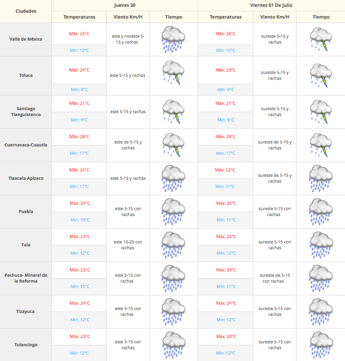 Seguirán las lluvias por onda tropical 7 - Captura-de-pantalla-2016-06-30-a-las-7.32.37-a.m.