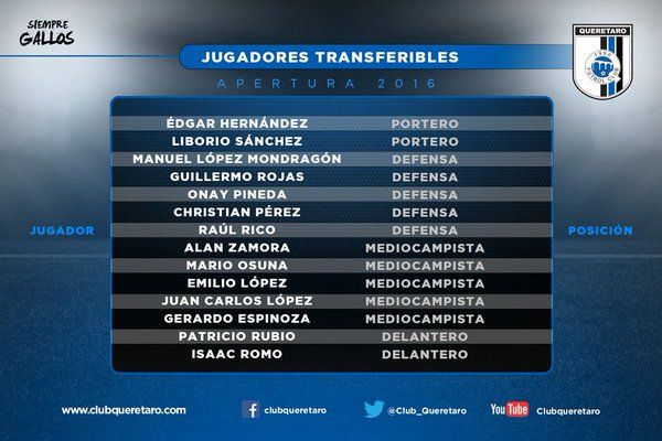Querétaro anuncia lista de jugadores transferibles - Cj9uHJpVAAAmz6m