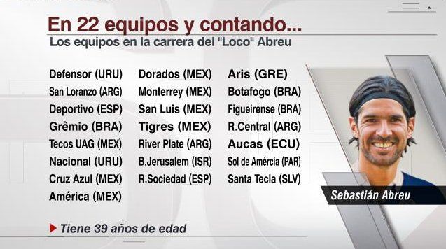 "Loco" Abreu llega a su equipo número 22 - CmO_5D9WUAA1itx