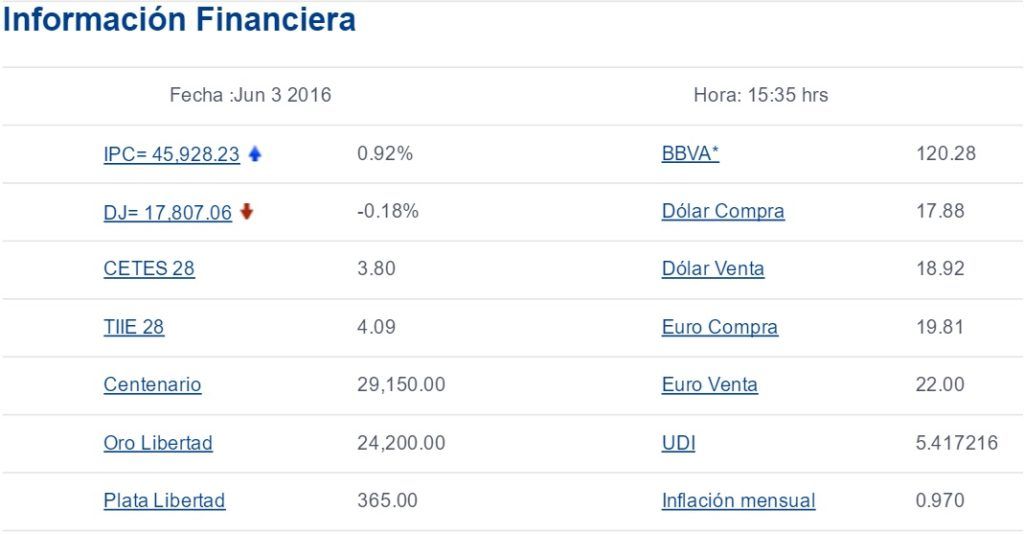 Dólar cierra semana hasta en 18.93 pesos a la venta - Dólar-Bancomer-3-junio-1024x534