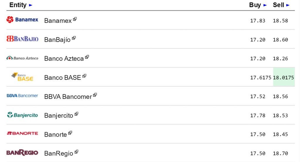 Cierra dólar hasta en 18.58 pesos a la venta - Dólar-eldolarinfo-1-1024x554