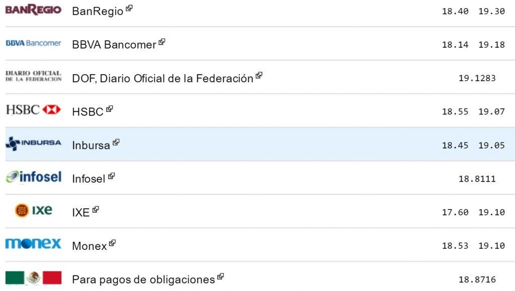 Dólar cierra en 19.18 pesos a la venta en bancos - Dólar-eldolarinfo-28-junio-2-1024x580