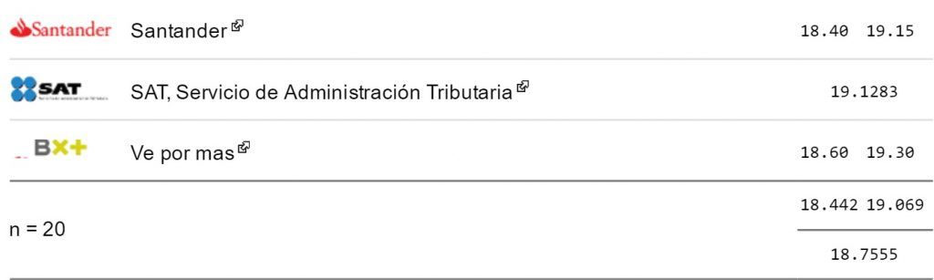 Dólar cierra en 19.18 pesos a la venta en bancos - Dólar-eldolarinfo-28-junio-3-1024x307