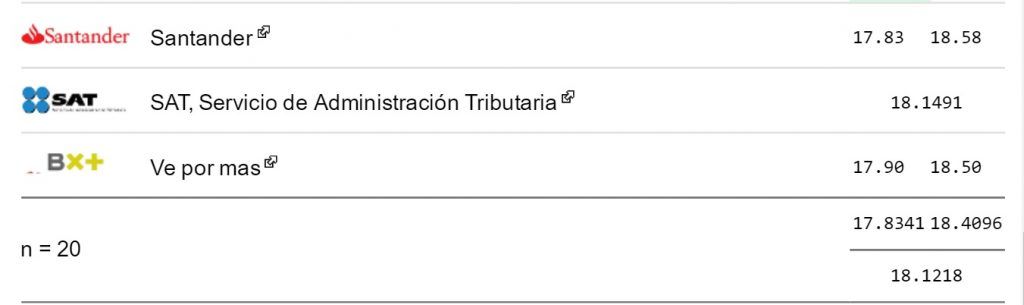 Cierra dólar hasta en 18.58 pesos a la venta - Dólar-eldolarinfo-9-junio-3-1024x305