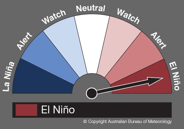 La temperatura global rompió nuevo récord en mayo - ENSO_tracker_dial_610