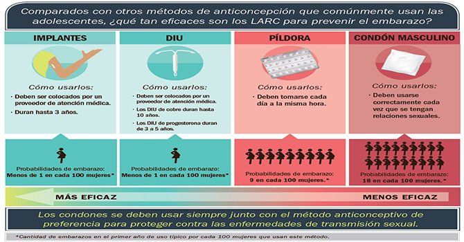 Osorio Chong llamó a fortalecer la educación sexual entre adolescentes - Embarazo-Internet