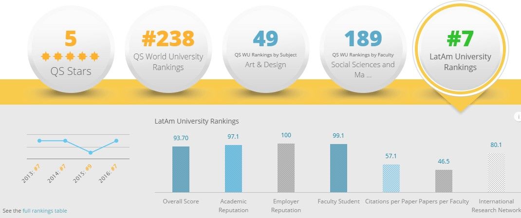UNAM e ITESM suben en ránking de universidades latinoamericanas - ITESM-QS-Intelligence