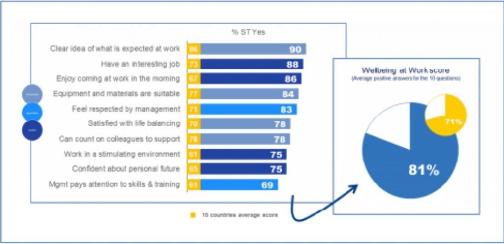 Los países con los empleados más felices en el mundo - México-Más-feliz-1024x496