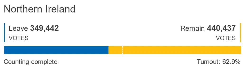 Así votaron en Gran Bretaña - Northern-Ireland-1024x313