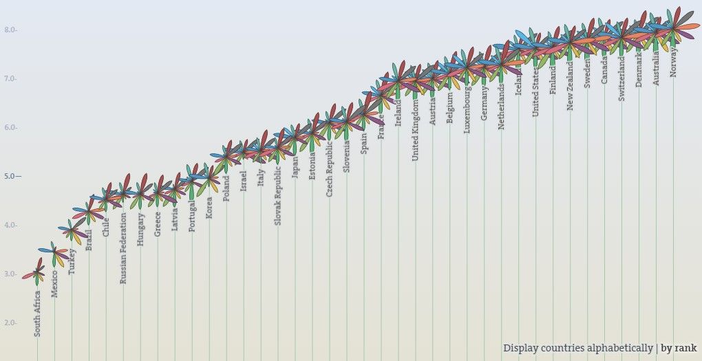 México, el país con peor calidad de vida de la OCDE - OCDE-indice-de-vida