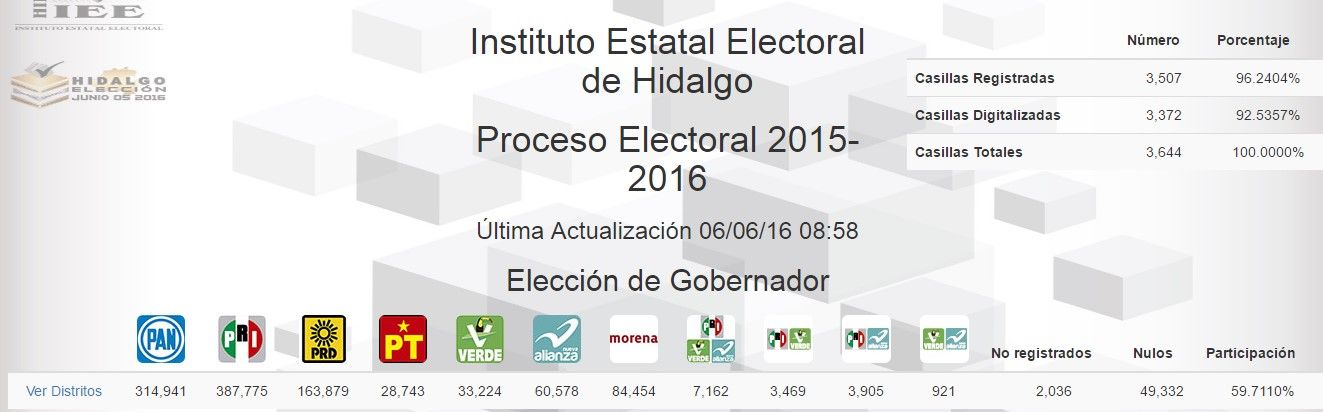 Omar Fayad próximo gobernador de Hidalgo - PREP-Hidalgo