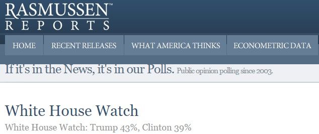 Trump adelanta a Hillary en una encuesta nacional de EE.UU. - Screenshot_2-11