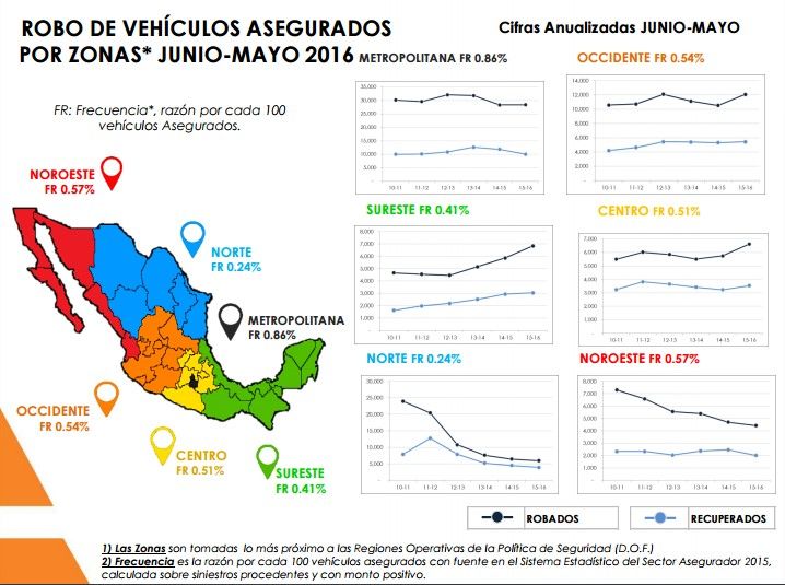 Aumenta robo de vehículos en el país - Screenshot_6