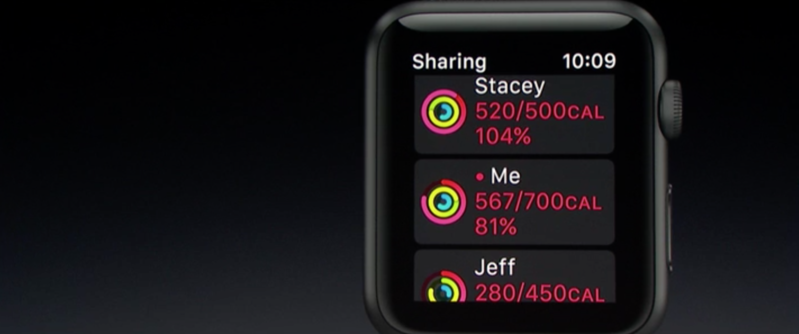 Apple presenta novedades para todos sus dispositivos - actividad