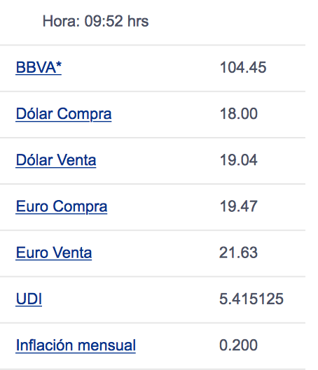 Dólar se vende hasta en 19.04 pesos en instituciones bancarias - bbva-29-jun