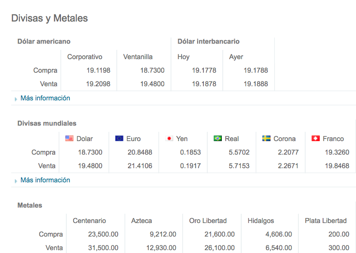 Dólar cierra en 19.48 pesos - bnmx-15-02