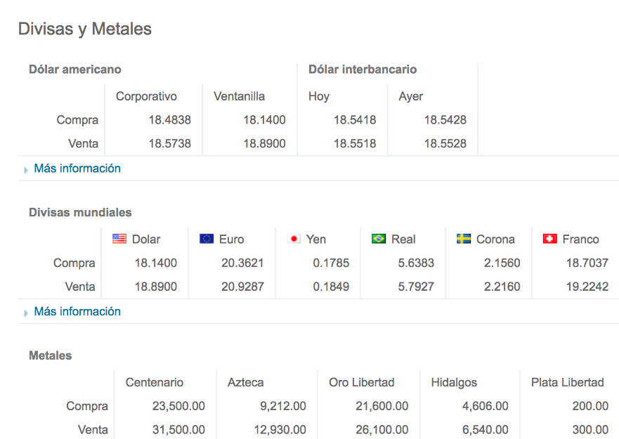 Dólar se vende hasta en 19.04 pesos en instituciones bancarias - bnmx-29-jun