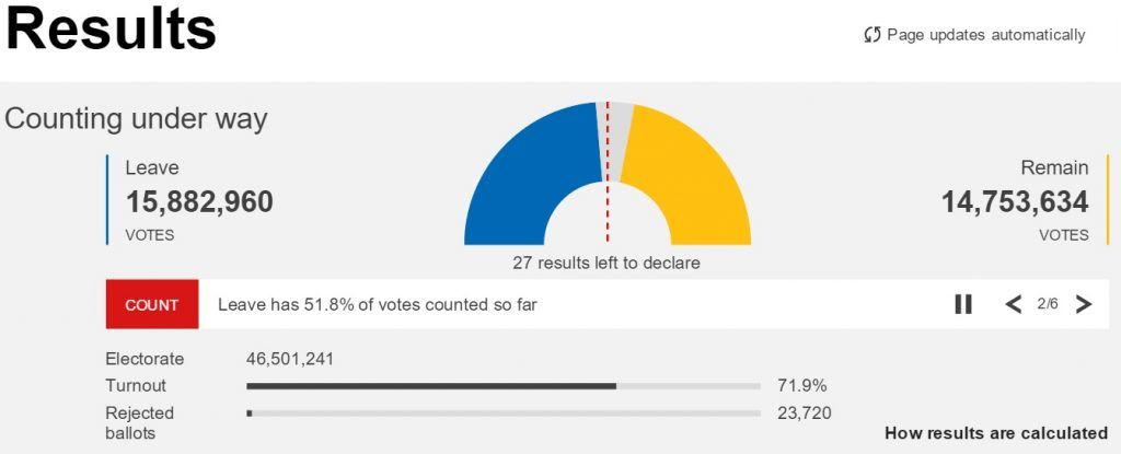 Oficial: Gran Bretaña fuera de la Unión Europea - brexit-2330-1024x415