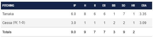 Pitcher mexicano logra primer triunfo con los Yankees - cessa-stats