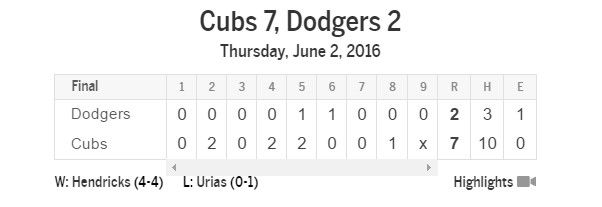 Urías pierde su primer partido en MLB - dodgers-cubs-urias