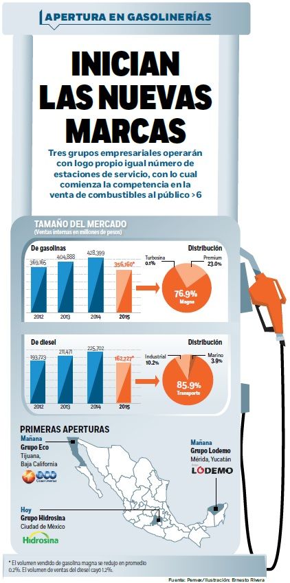 Esta semana arrancan gasolineras con marca propia - gasolineras