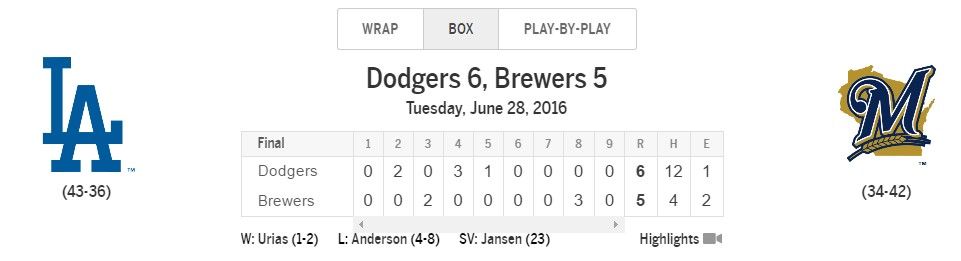 Julio Urías logra primera victoria en Grandes Ligas - julio-urias-prime-victoria-mlb-dodgers-2
