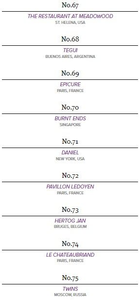 Restaurante de chef mexicano entre los mejores 100 del mundo - lista-100-restaurantes3