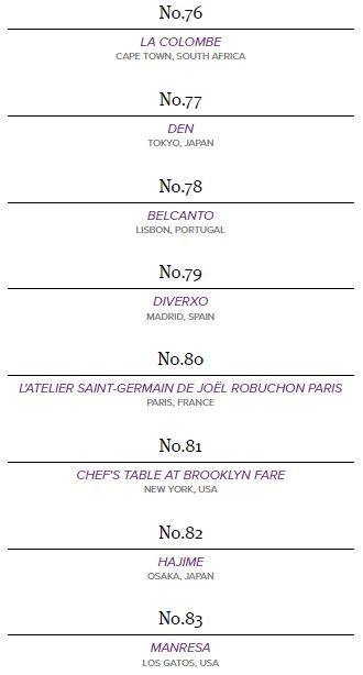 Restaurante de chef mexicano entre los mejores 100 del mundo - lista-100-restaurantes4