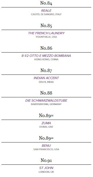 Restaurante de chef mexicano entre los mejores 100 del mundo - lista-100-restaurantes5