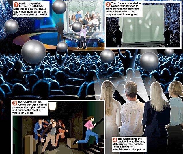 Demandan a David Copperfield por accidente en espectáculo - mago-3