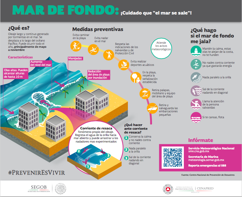 ¿Qué no hacer durante mar de fondo? - mar-de-fondo